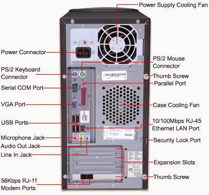 Detail Gambar Cpu Komputer Dan Fungsinya Nomer 7