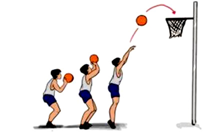Gambar Dalam Melakukan Shooting Permainan Bola Basket - KibrisPDR