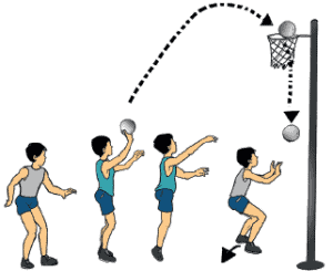 Detail Gambar Dalam Melakukan Shooting Permainan Bola Basket Nomer 10