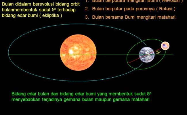 Detail Gambar Dalam Presentasi Berputar Nomer 26