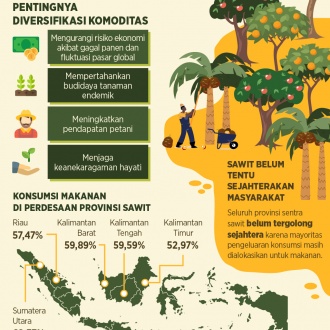 Detail Gambar Dampak Erkebunan Kelapa Sawit Nomer 5