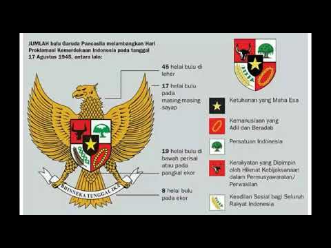 Detail Gambar Dan Arti Lambang Garuda Pancasila Nomer 12