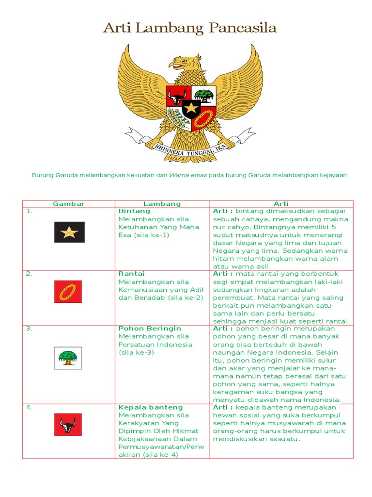 Detail Gambar Dan Arti Lambang Garuda Pancasila Nomer 16