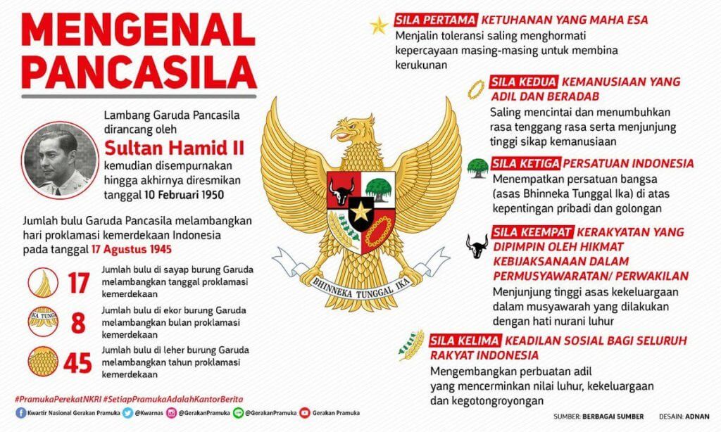 Detail Gambar Dan Arti Lambang Garuda Pancasila Nomer 46