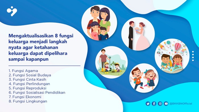 Detail Gambar Dan Fungsi Nomer 12