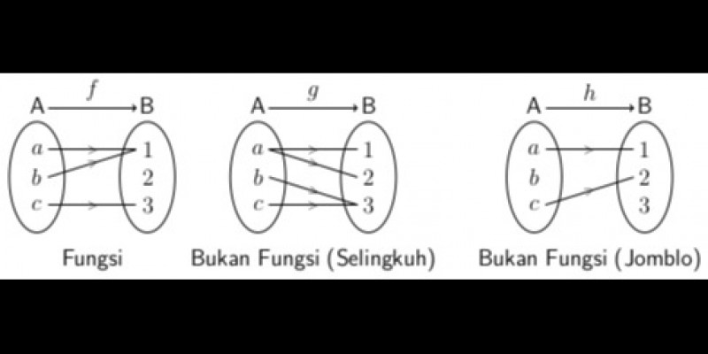 Detail Gambar Dan Fungsi Nomer 6