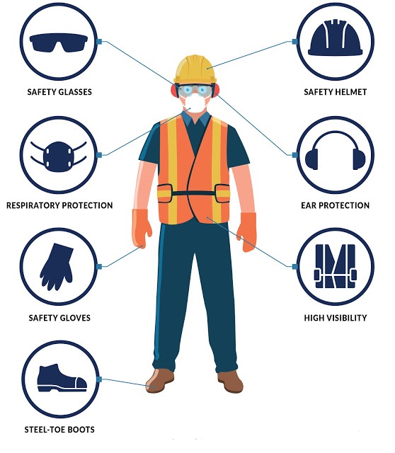 Gambar Dan Fungsi Alat Keselamatan Kerja - KibrisPDR