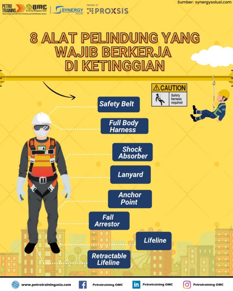 Detail Gambar Dan Fungsi Alat Keselamatan Kerja Nomer 17