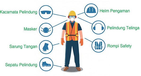 Detail Gambar Dan Fungsi Alat Keselamatan Kerja Nomer 41