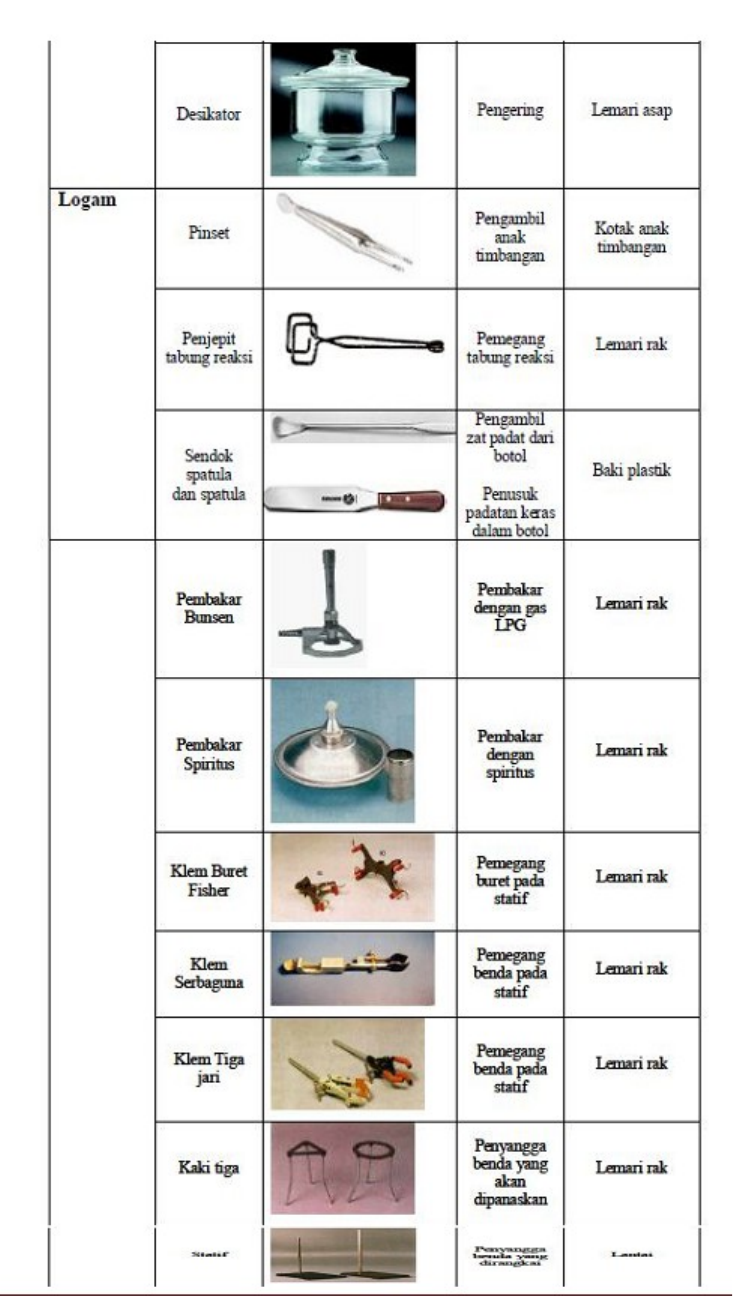 Detail Gambar Dan Fungsi Alat Laboratorium Nomer 2