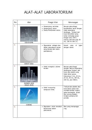 Detail Gambar Dan Fungsi Alat Laboratorium Nomer 18