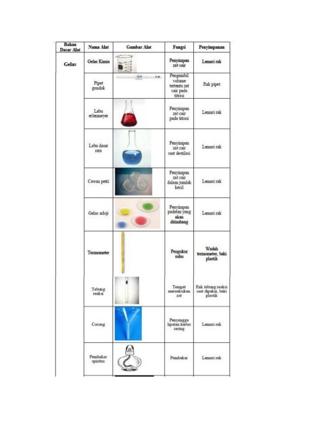 Detail Gambar Dan Fungsi Alat Laboratorium Nomer 3