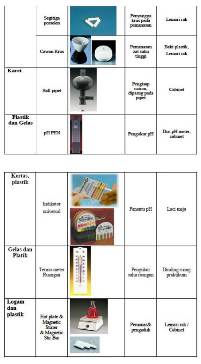 Detail Gambar Dan Fungsi Alat Laboratorium Nomer 22