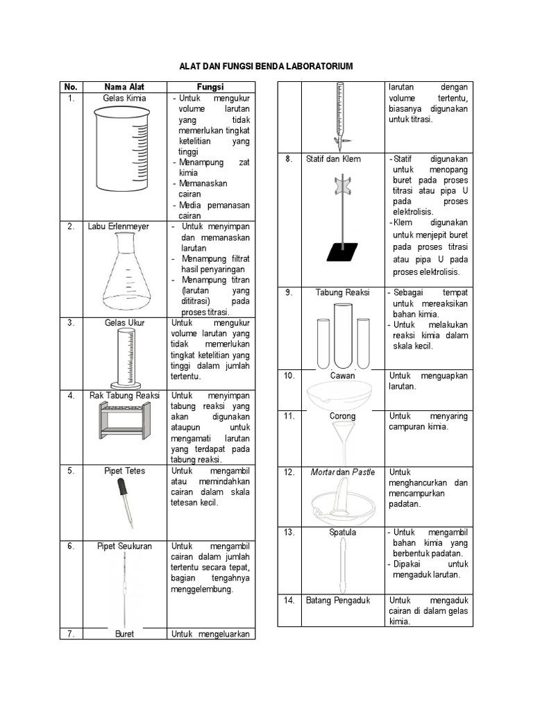 Detail Gambar Dan Fungsi Alat Laboratorium Nomer 32