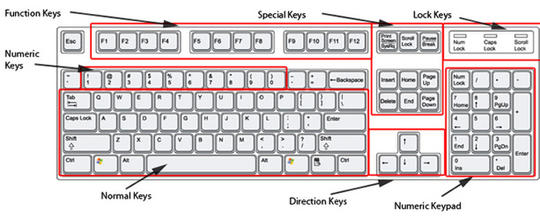 Detail Gambar Dan Fungsi Keyboard Nomer 28