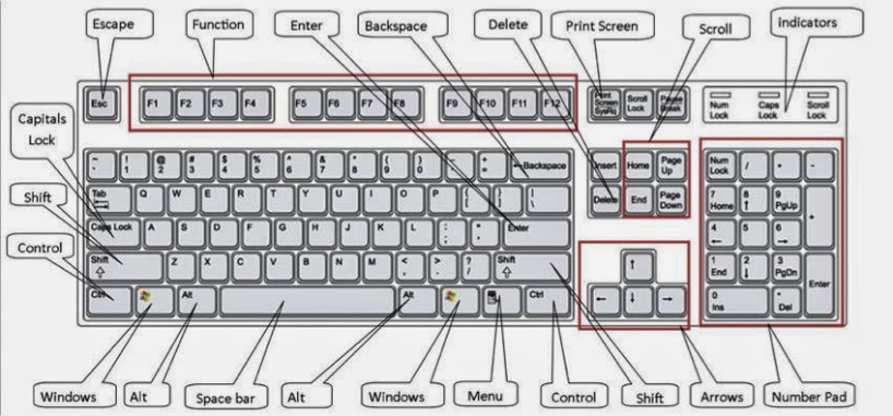 Detail Gambar Dan Fungsi Keyboard Nomer 7