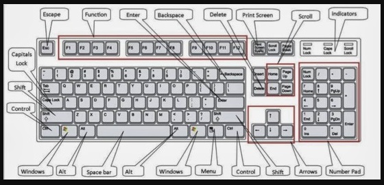Detail Gambar Dan Fungsi Keyboard Komputer Nomer 12