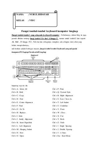 Detail Gambar Dan Fungsi Keyboard Komputer Nomer 14