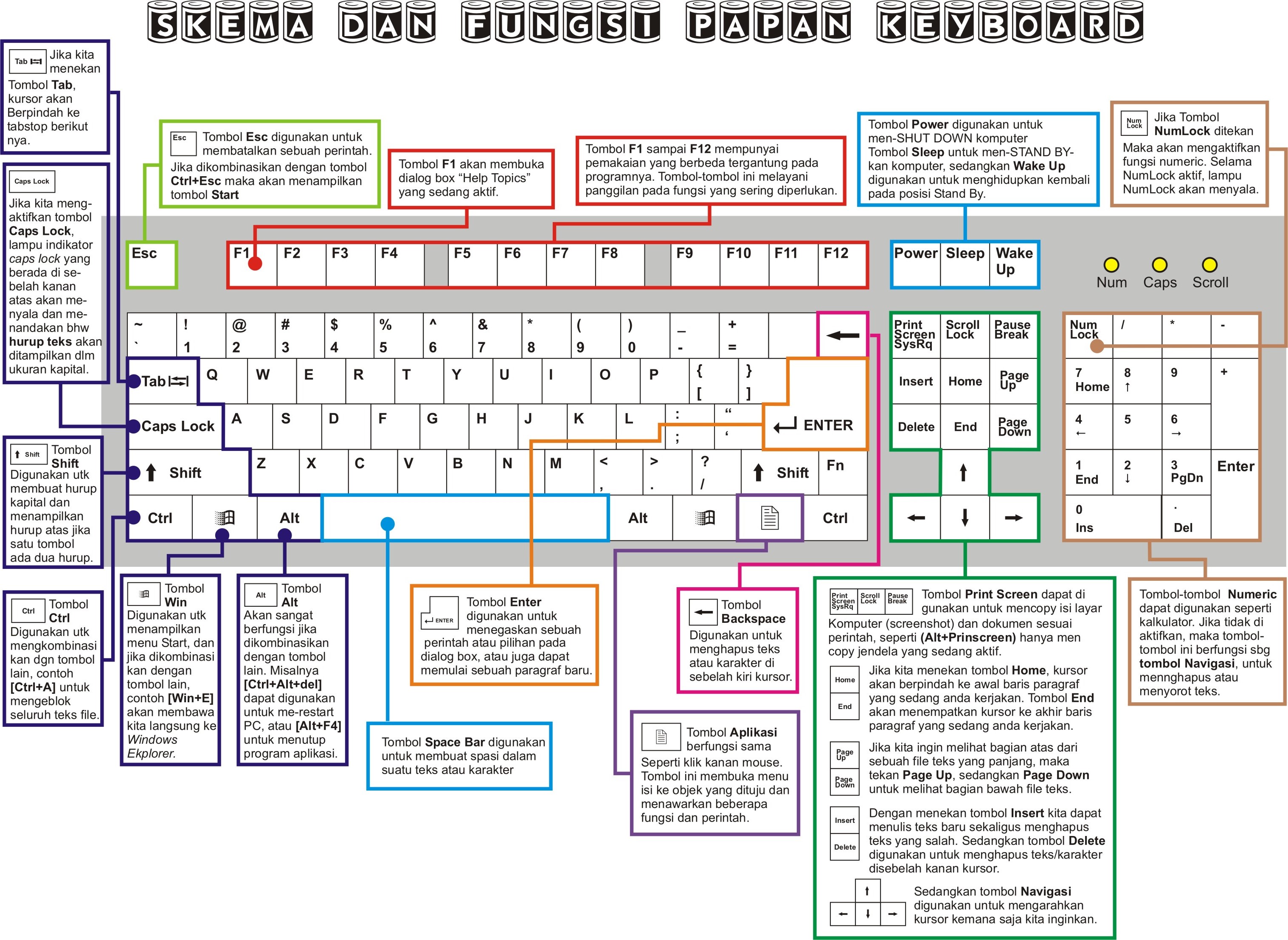 Detail Gambar Dan Fungsi Keyboard Komputer Nomer 18