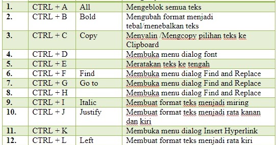 Detail Gambar Dan Fungsi Keyboard Komputer Nomer 25