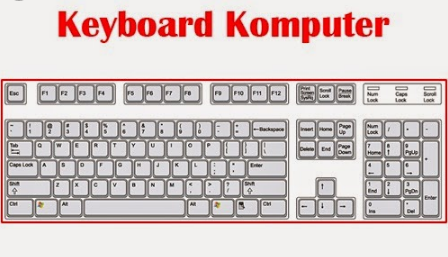 Detail Gambar Dan Fungsi Keyboard Komputer Nomer 49