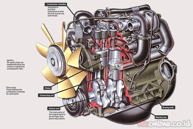 Gambar Dan Fungsi Komponen Mesin Diesel - KibrisPDR