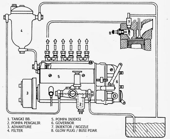 Detail Gambar Dan Fungsi Komponen Mesin Diesel Nomer 2