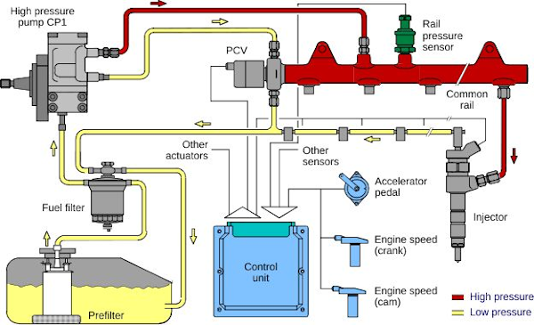 Detail Gambar Dan Fungsi Komponen Mesin Diesel Nomer 12