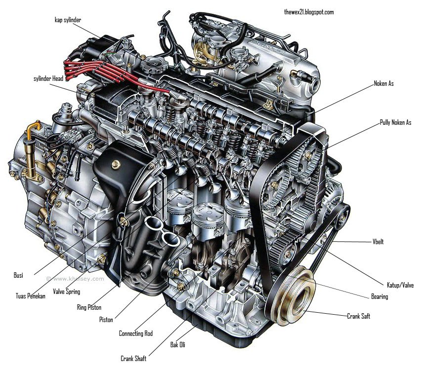 Detail Gambar Dan Fungsi Komponen Mesin Diesel Nomer 13