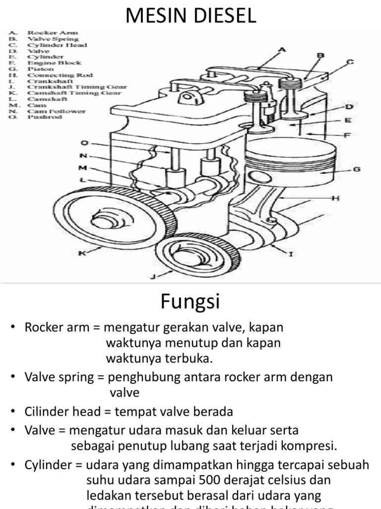 Detail Gambar Dan Fungsi Komponen Mesin Diesel Nomer 14