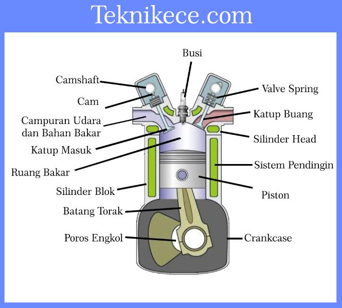 Detail Gambar Dan Fungsi Komponen Mesin Diesel Nomer 15