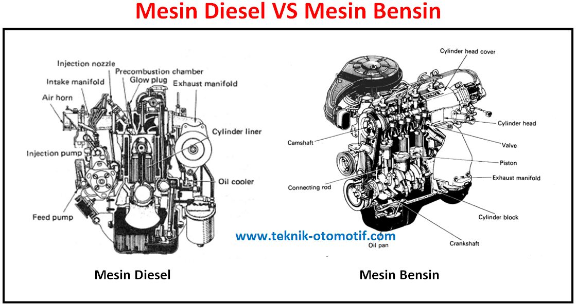 Detail Gambar Dan Fungsi Komponen Mesin Diesel Nomer 16