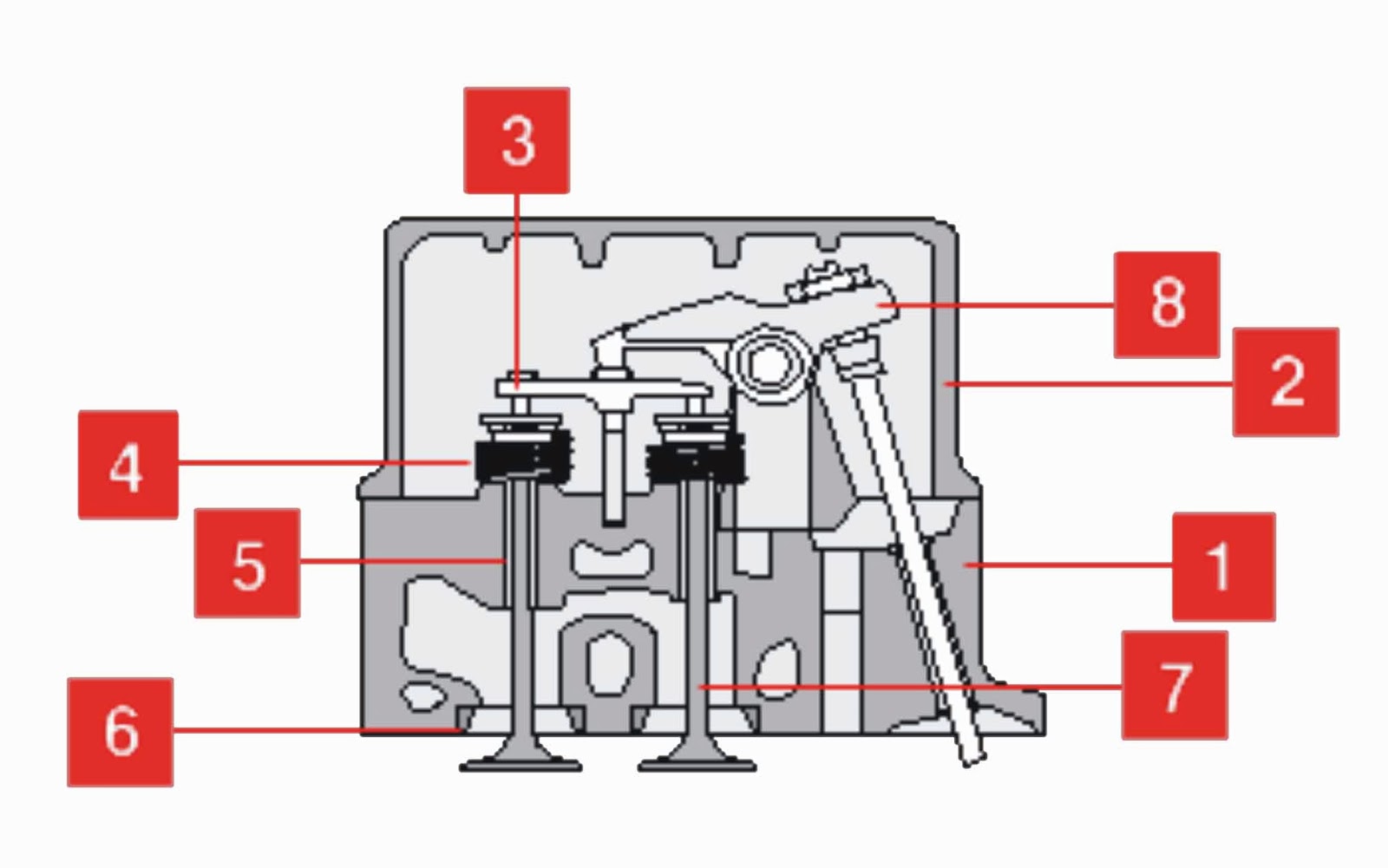 Detail Gambar Dan Fungsi Komponen Mesin Diesel Nomer 20