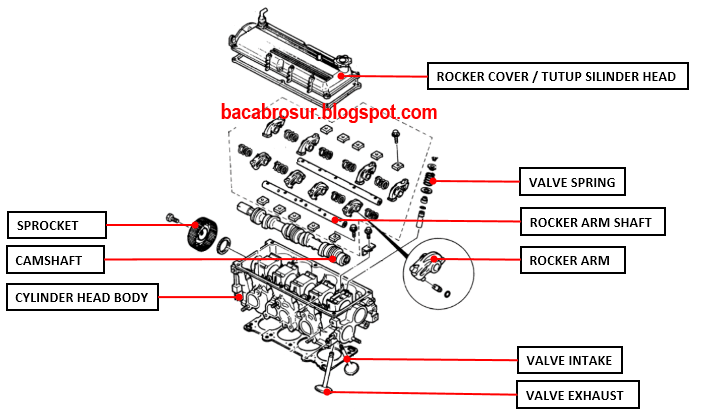 Detail Gambar Dan Fungsi Komponen Mesin Diesel Nomer 24