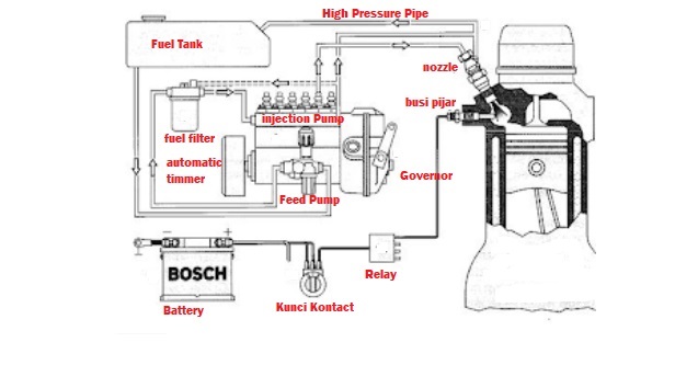 Detail Gambar Dan Fungsi Komponen Mesin Diesel Nomer 25