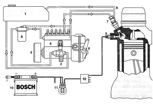 Detail Gambar Dan Fungsi Komponen Mesin Diesel Nomer 28