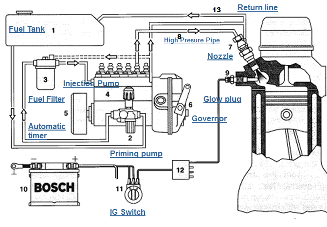 Detail Gambar Dan Fungsi Komponen Mesin Diesel Nomer 32