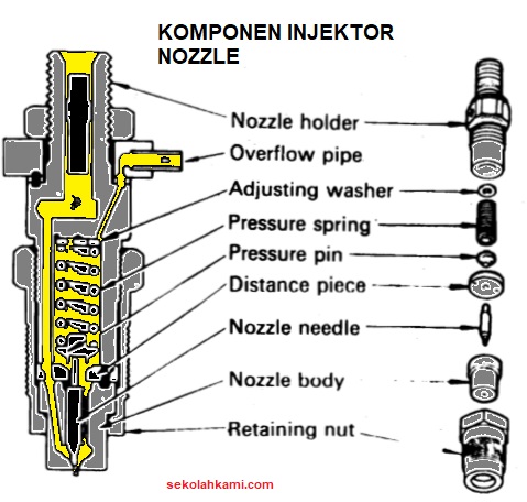 Detail Gambar Dan Fungsi Komponen Mesin Diesel Nomer 33