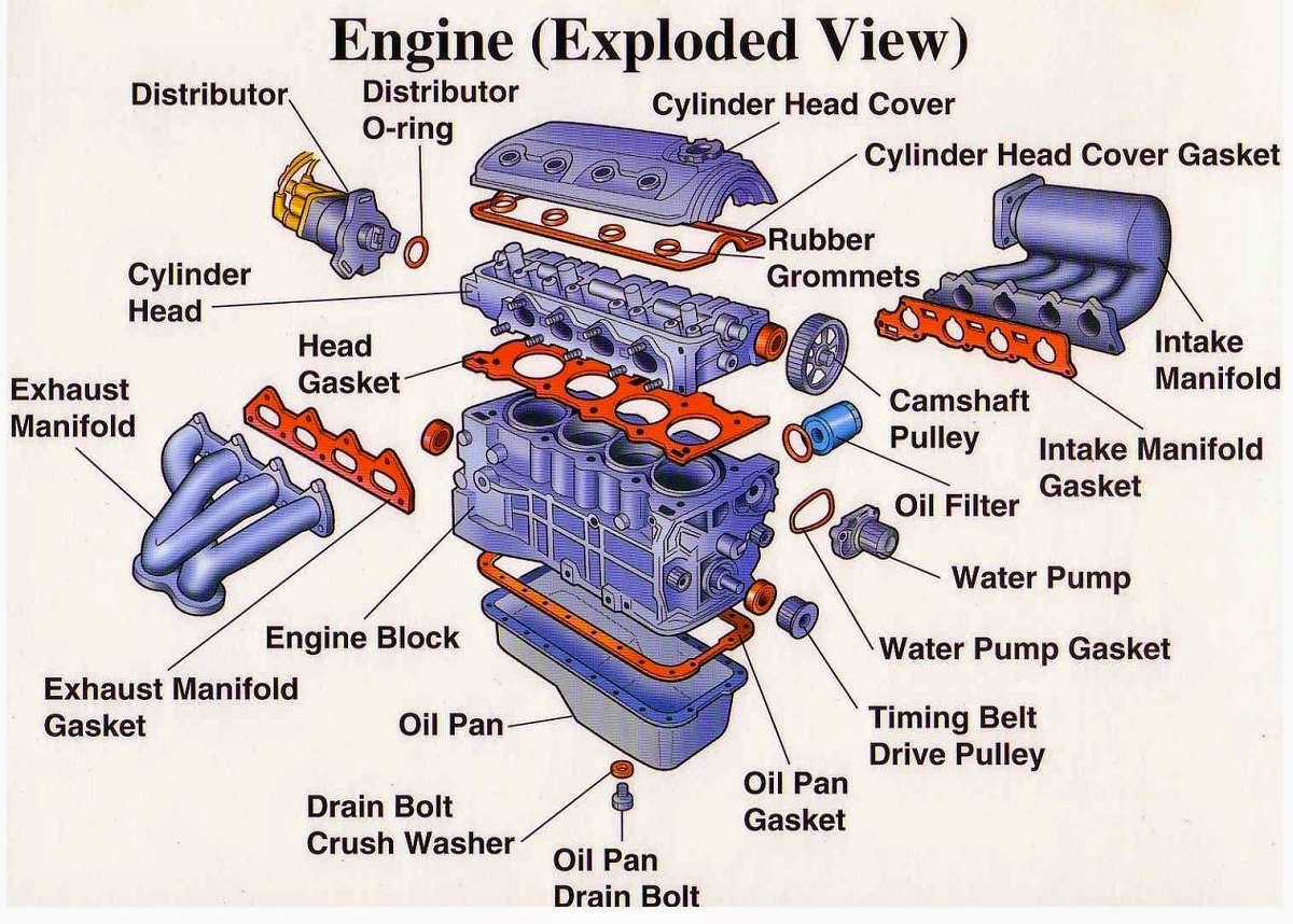 Detail Gambar Dan Fungsi Komponen Mesin Diesel Nomer 5