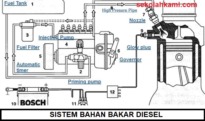 Detail Gambar Dan Fungsi Komponen Mesin Diesel Nomer 36