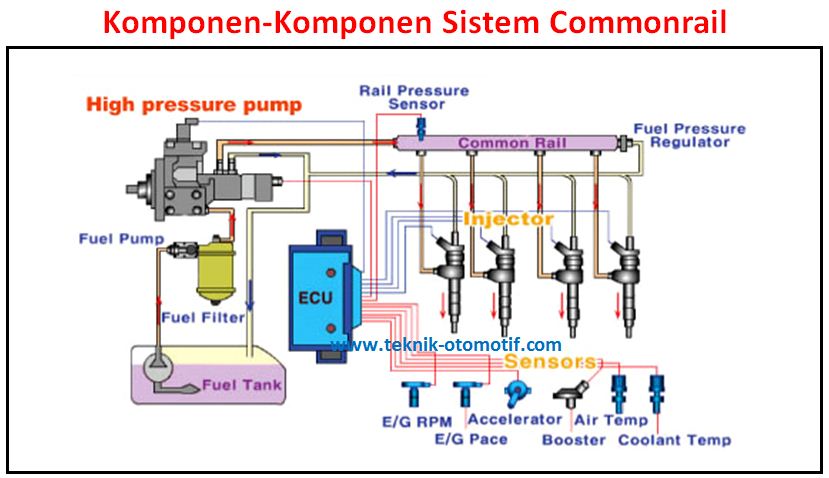 Detail Gambar Dan Fungsi Komponen Mesin Diesel Nomer 37