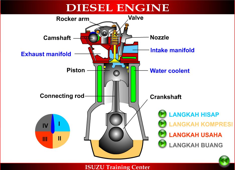 Detail Gambar Dan Fungsi Komponen Mesin Diesel Nomer 6