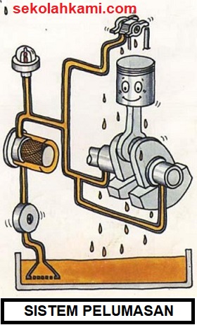 Detail Gambar Dan Fungsi Komponen Mesin Diesel Nomer 46