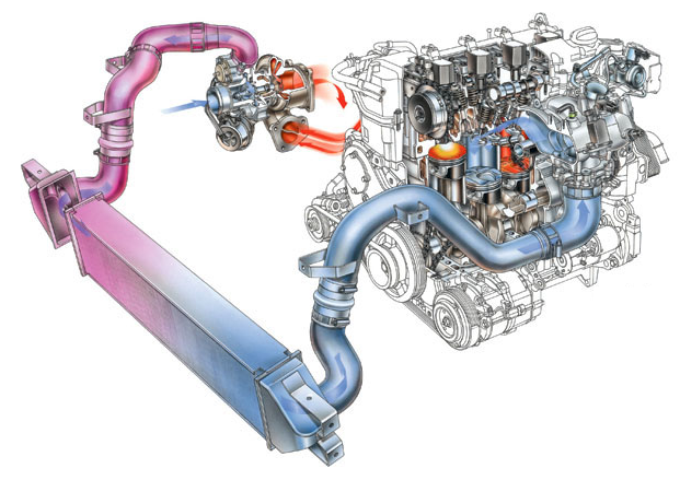 Detail Gambar Dan Fungsi Komponen Mesin Diesel Nomer 50