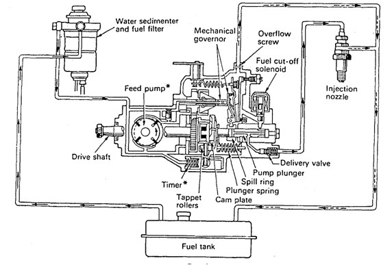 Detail Gambar Dan Fungsi Komponen Mesin Diesel Nomer 52
