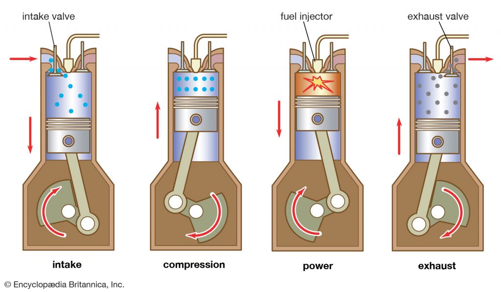 Detail Gambar Dan Fungsi Komponen Mesin Diesel Nomer 9