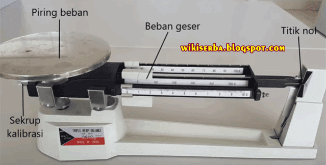 Detail Gambar Dan Fungsi Neraca Ohaus Nomer 18