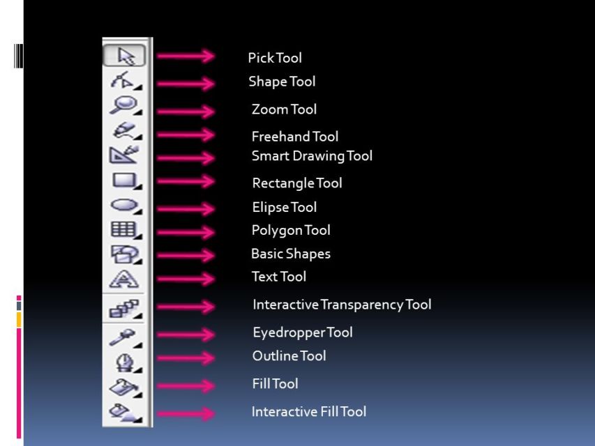 Detail Gambar Dan Fungsi Toolbox Pada Corel Draw Nomer 9