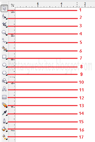 Detail Gambar Dan Fungsi Toolbox Pada Corel Draw Nomer 3