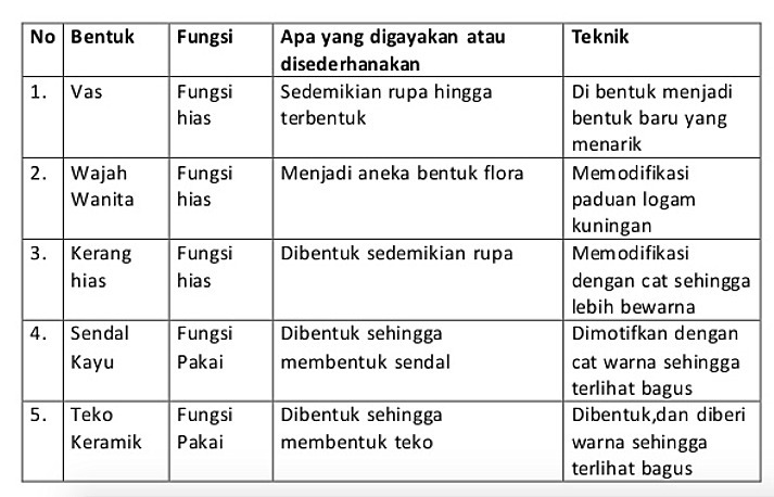 Detail Gambar Dan Fungsinya Untuk Tenik Nomer 6